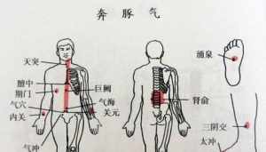 观音心咒可以治什么病 观音病和心脏病