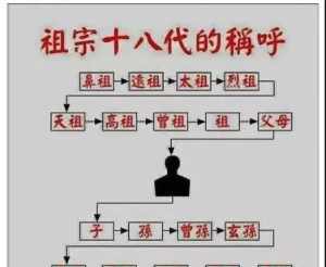 佛教历代祖师列表 佛教超历代宗亲咋写