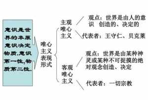 佛教神不灭论是什么唯心 神是不灭的