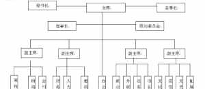 寺庙理事会组织架构 寺院理事会管理章程