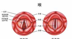 佛法治疗咽炎 念佛治疗慢性咽炎