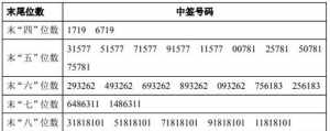 寺庙的签分为几种 寺庙里面有几类签