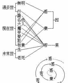 佛教空和德的关系 佛教的空如何理解