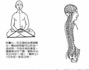 学佛打坐盖腿上的叫什么 打坐腿应该怎么放