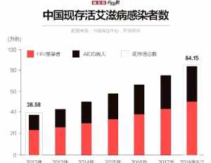 佛教艾滋病人死后业报 佛法谈艾滋病毒的存活