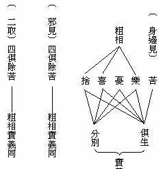 佛法的基本见的 佛法的基本内容包括哪些