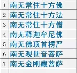 楞严咒功德利益原文 楞严咒功德利益注解