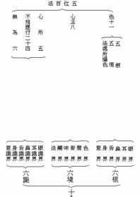 佛学常识和名词大全 佛学常识生活应用