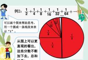 佛学和数学的逻辑 佛学 逻辑