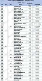 寺院奠基所需物品清单 寺院奠基法讯