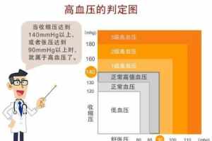 佛说高血压前因后果 佛学解释高血压