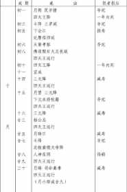 地藏菩萨十斋日功德表图片 地藏菩萨十斋日功德表