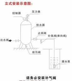 藏传佛教供水的含义 藏地供水的功德