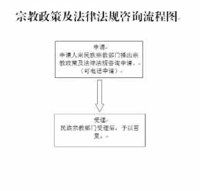 寺院依据 寺院制度包括哪些