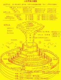 佛教的宇宙结构图 佛教的宇宙结构图片