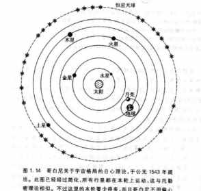 佛教观日心说 佛教 中观