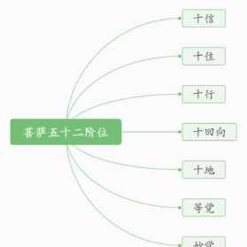 观音十法马常胜在线播放 观音十法修法