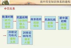 佛法基本体系与基本理论框架 佛法体系思维导图