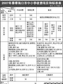 寺院有哪些财务报表 寺庙财务自查报告