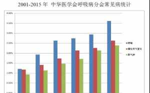 佛学网咋样看待疾病 佛陀如何看待疾病