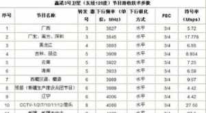 2024佛教电视台参数 佛教电视台在线直播