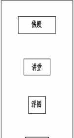 佛教寺院的主要建筑布局图 佛教寺院建筑结构