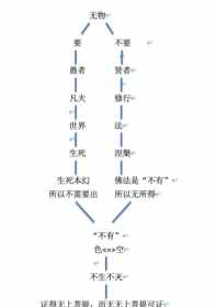 佛家四禅 佛学四禅十八天图解