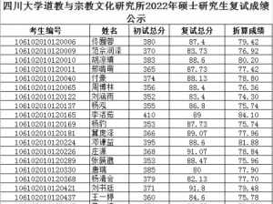 佛教研究生进修 佛教研究生进修报名条件