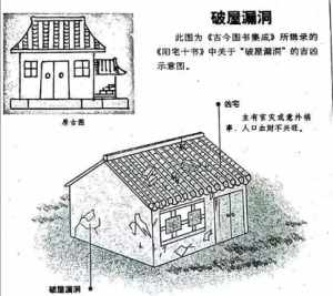 佛学解释房屋风水 佛学 风水