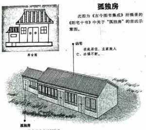 佛学解释房屋风水 佛学 风水