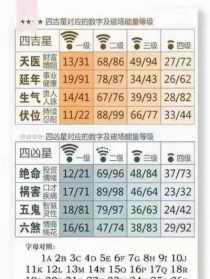 害怕数字4强迫症 害怕数字4学佛