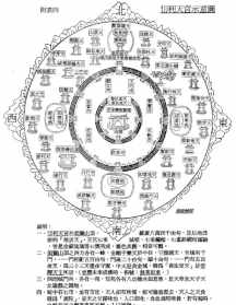 二十四诸天功德 供奉二十四诸天的功德利益