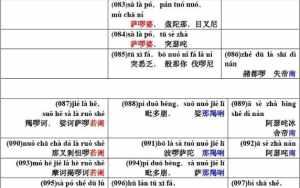 佛教初学楞严咒教念 佛教楞严咒初学慢读