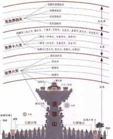 佛经日王 佛经中的日怎么读