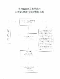 佛教协会规定 佛教协会认定非法宗教活动