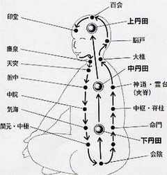 佛教气功中脉啥意思 佛教中脉修炼