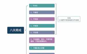 寺院八关斋戒仪轨 寺院八关斋戒仪轨图