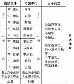 佛学的暖位是什么意思 修行中的暖相