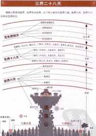 佛学里的三净天 三净业含义