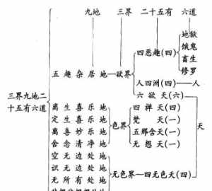 佛学里的三净天 三净业含义