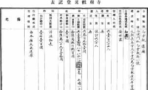 寺院登记表内容 寺庙登记要什么证件