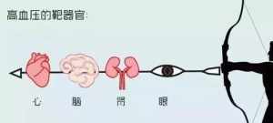 佛法如何解释血压高 佛教网对高血压患者如何治疗