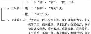 佛学业障对照表 佛学身业是什么意思