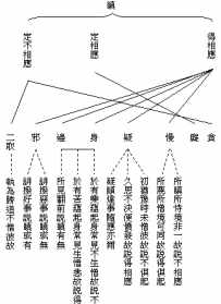 佛教如何看人类技术发展状况 佛教如何看人类技术发展