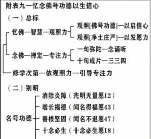 佛学讲座读楞严经 佛学讲座读楞严经视频