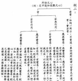 三阶佛学 三阶法是什么