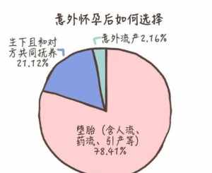 意外怀孕佛教 意外怀孕的孩子佛学