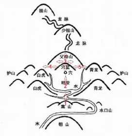 学佛可以看风水么嘛 学佛可以看风水么