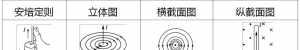 佛教中法螺怎么分左旋和右旋 佛教左螺