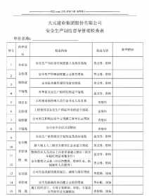 寺院安全工作月度检查记录 寺院安全工作月度检查记录内容